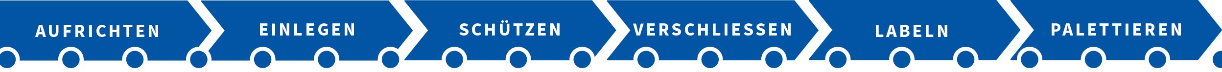 Packaging Logistics Packaging Logistics