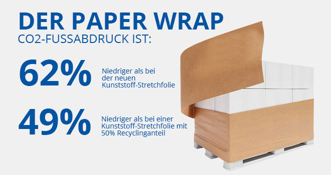 Paperwrap_Fussabdruck_660x330px.jpg Paperwrap_Fussabdruck_660x330px.jpg