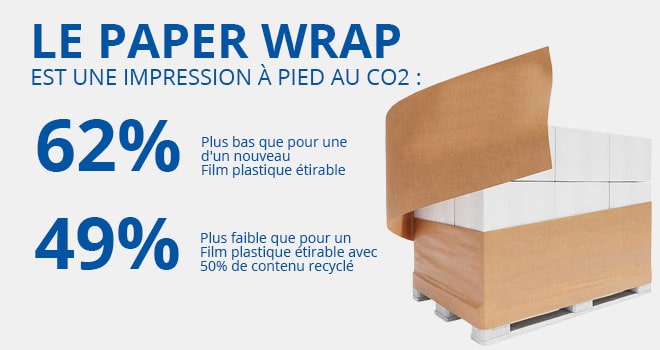 Paperwrap